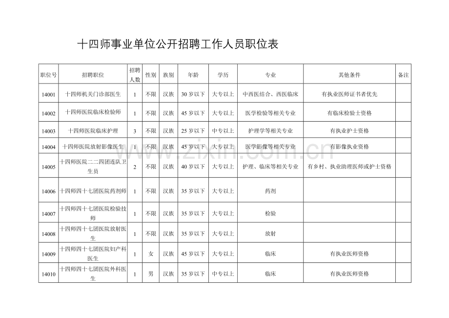 十四师事业单位公开招聘工作人员职位表.doc_第1页