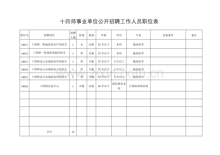 十四师事业单位公开招聘工作人员职位表.doc_第2页