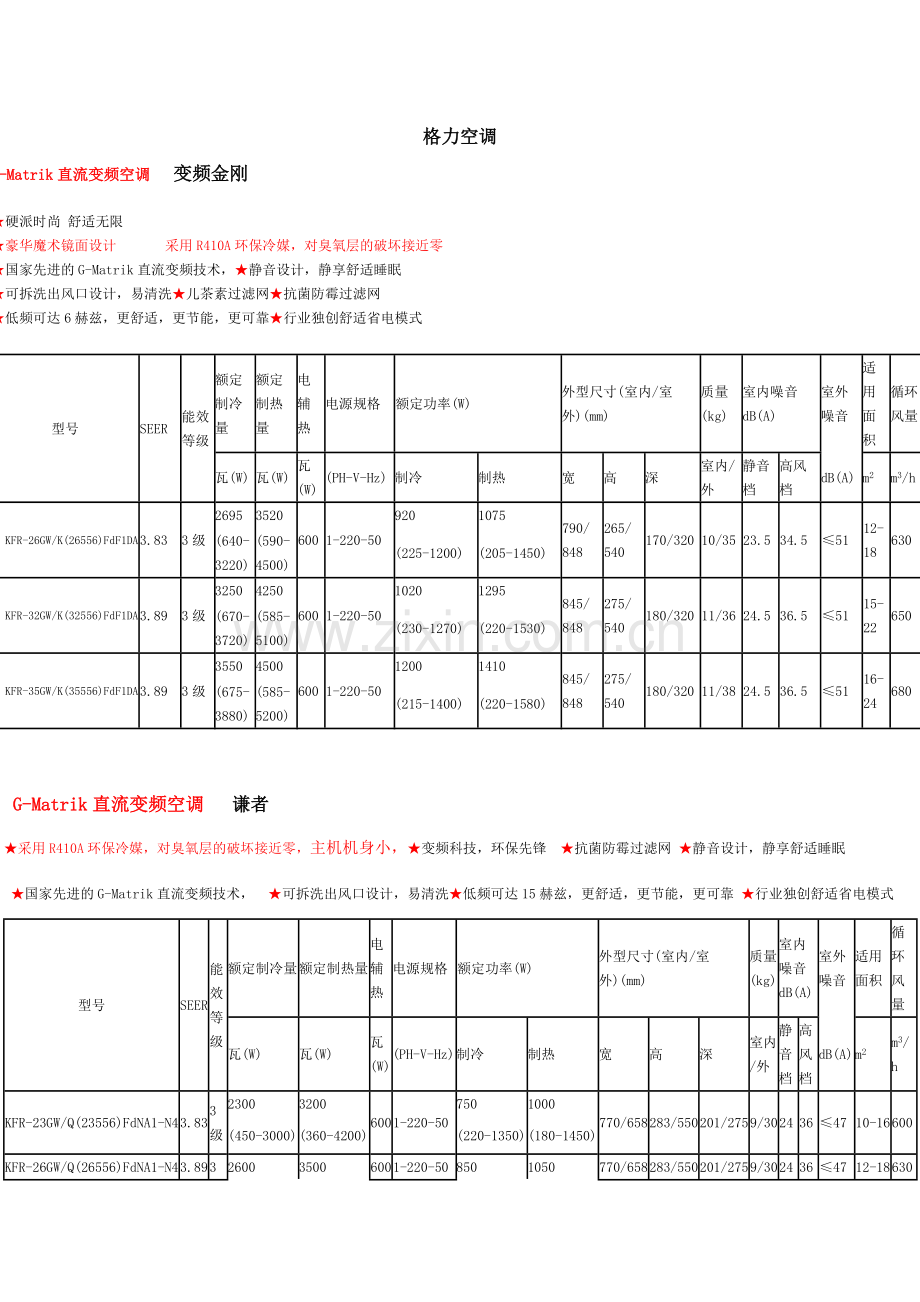 格力空调型号.doc_第1页