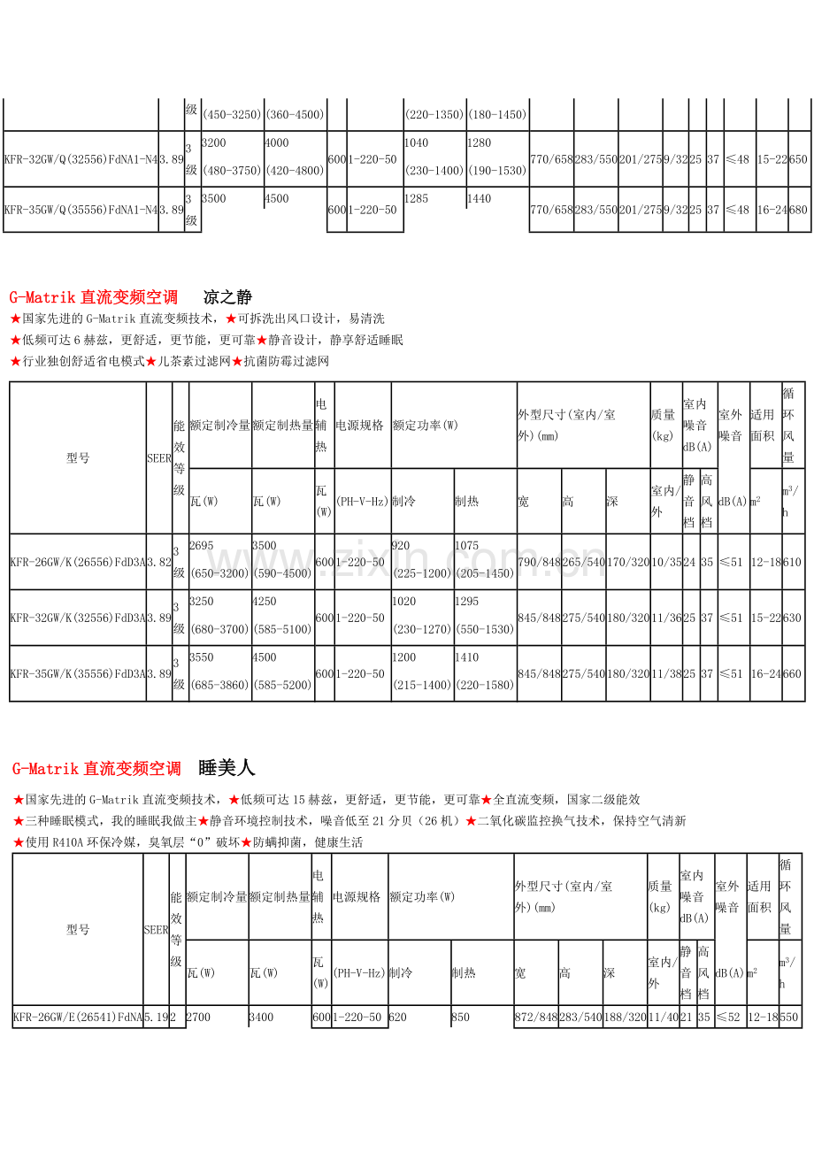 格力空调型号.doc_第2页