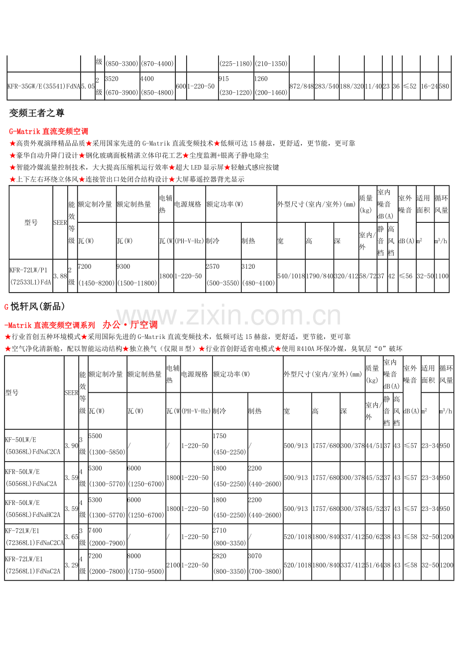 格力空调型号.doc_第3页