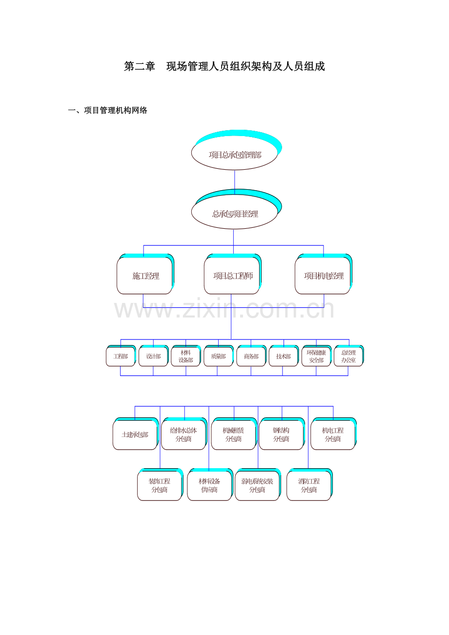 项目施工管理方案.doc_第3页