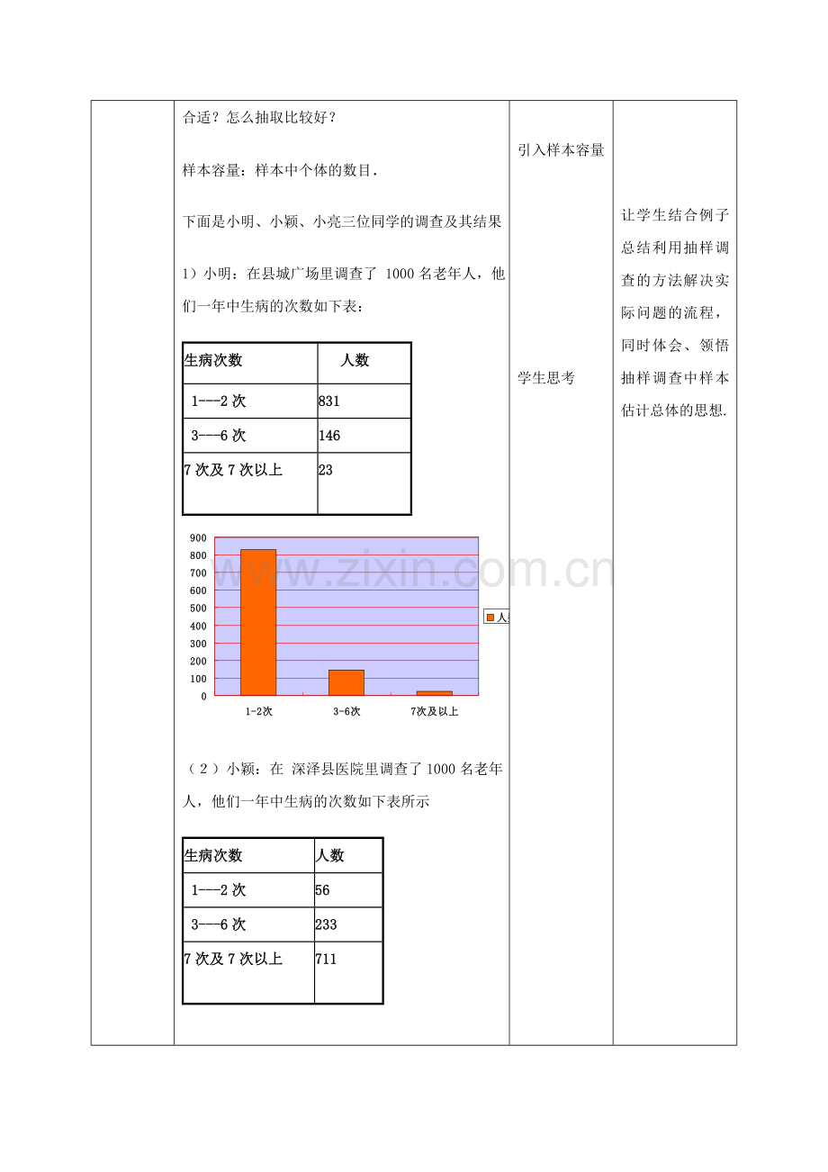 人教版七年级下册10.1统计调查第二课时抽样调查.doc_第3页