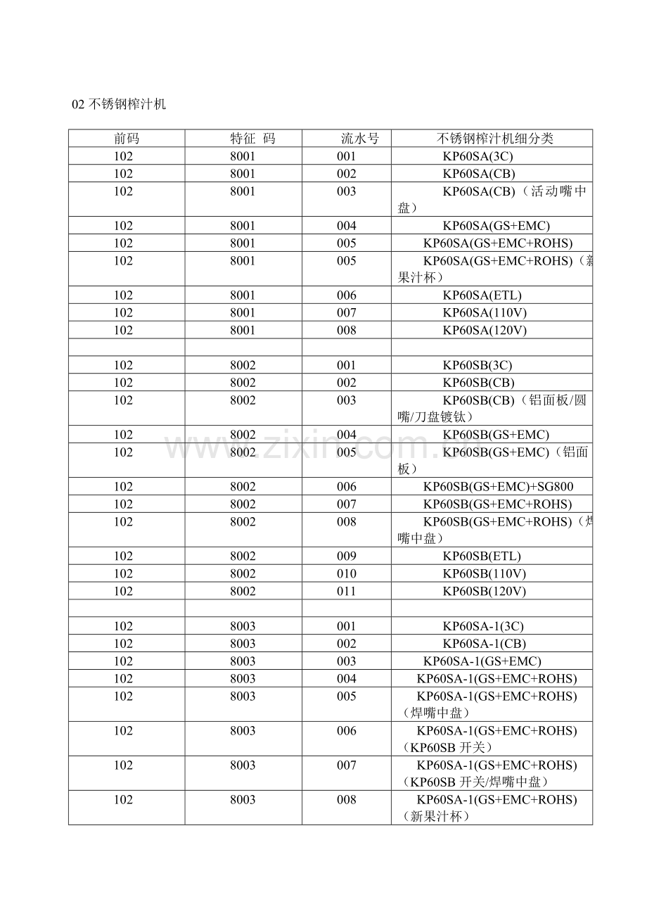 科嘉霖物料编码方案.doc_第3页