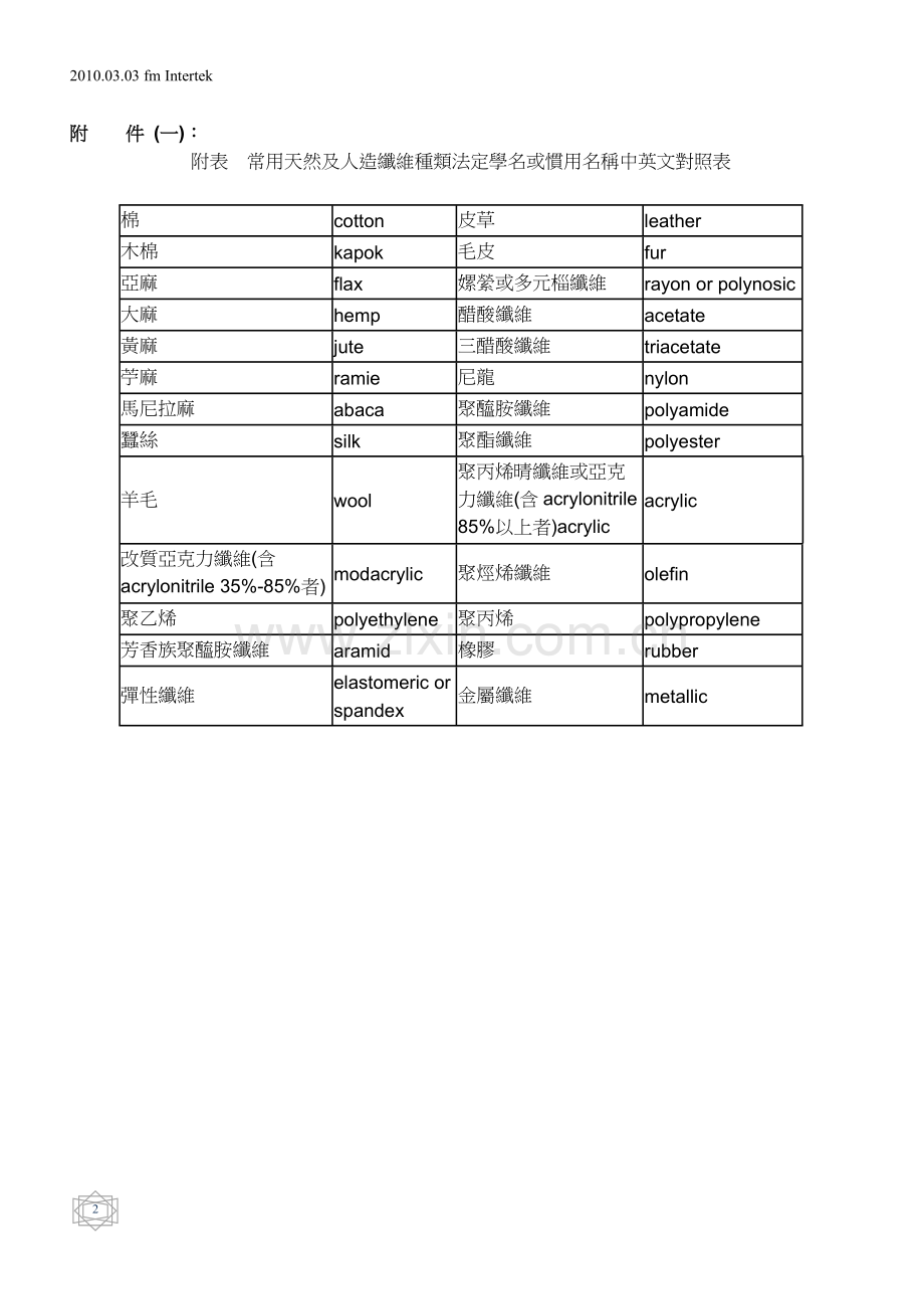 General Label Check-纺织.doc_第2页