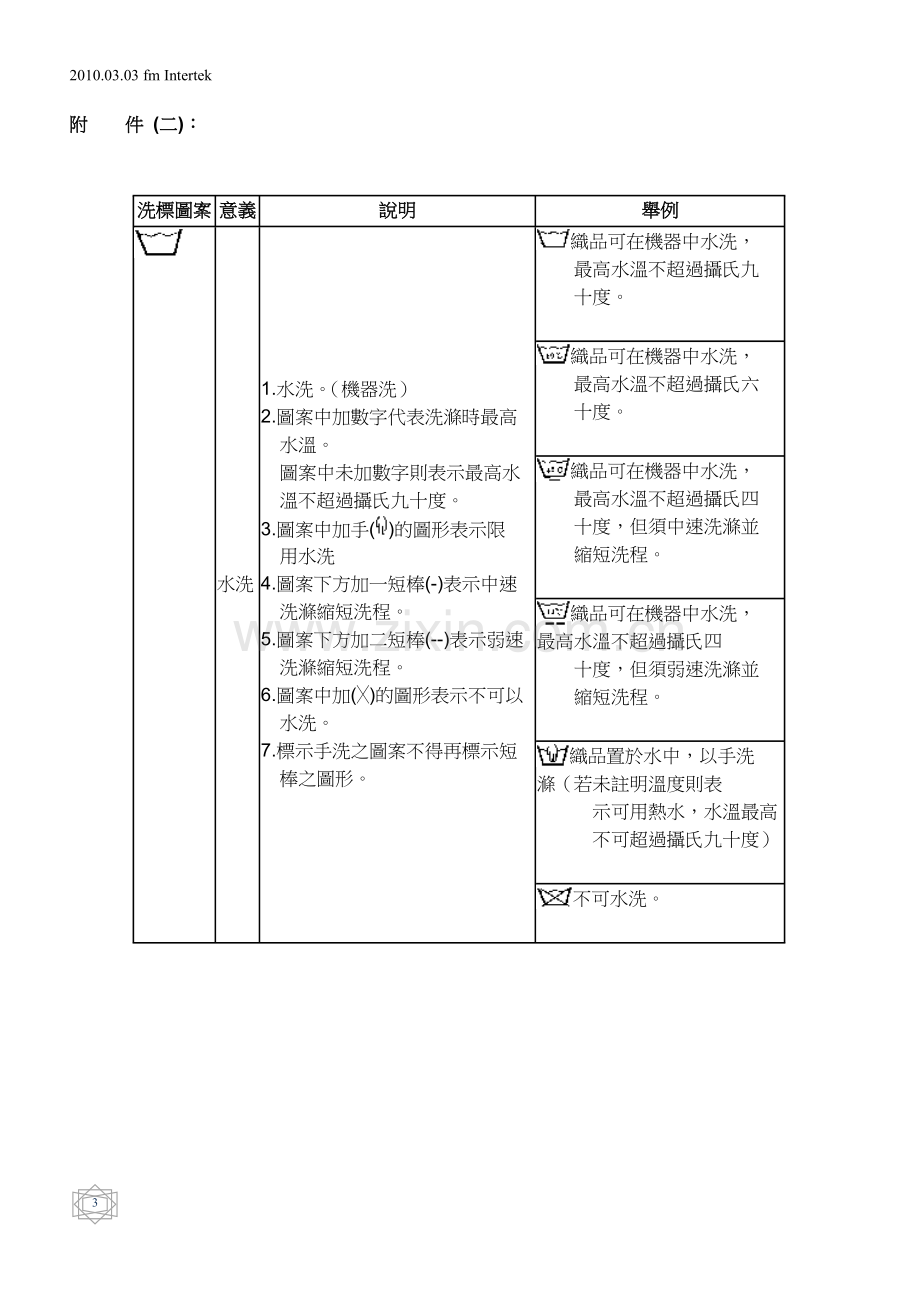 General Label Check-纺织.doc_第3页