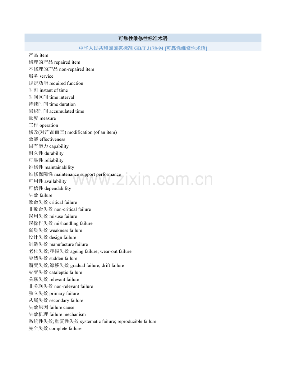 可靠性维修性英语标准术语.doc_第1页