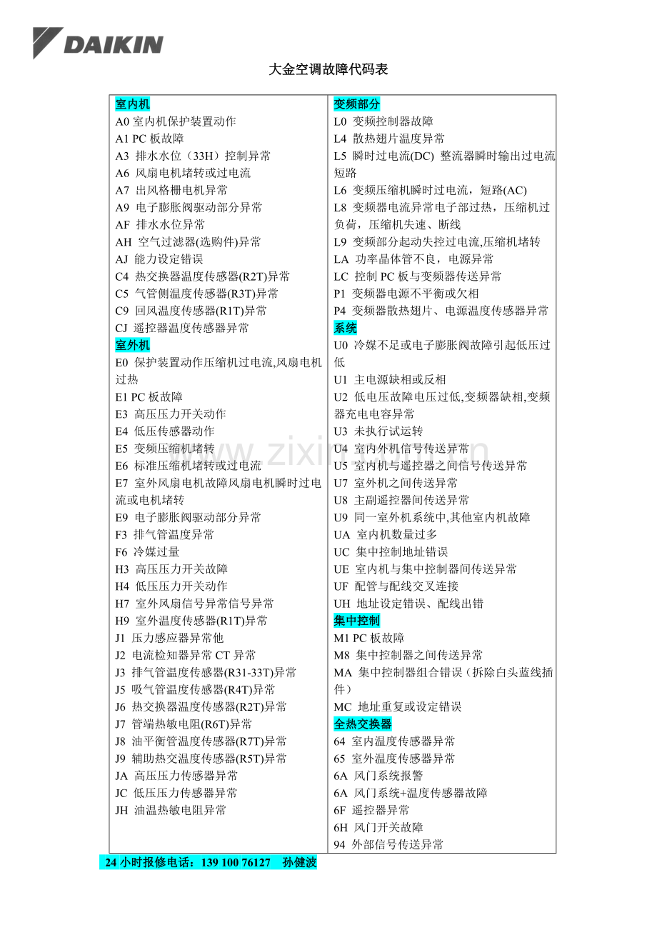 大金空调故障代码.doc_第1页