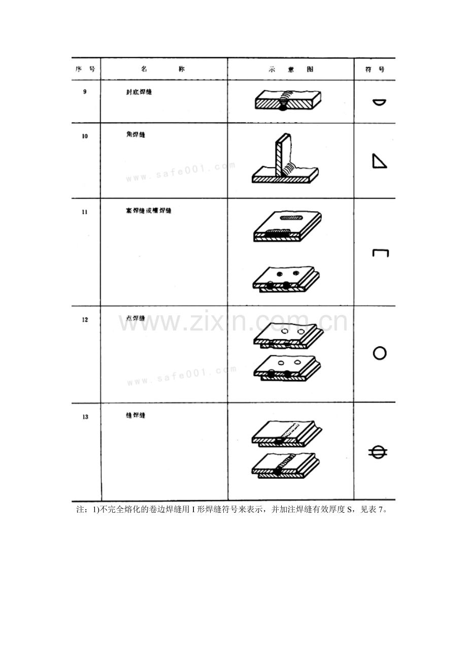 GB324－88焊缝符号表示方法.doc_第3页