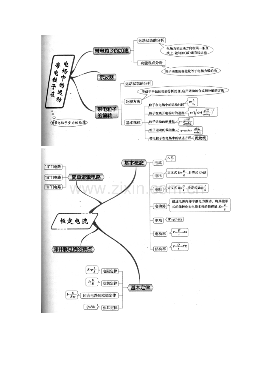 物理思维导图(电学).doc_第3页