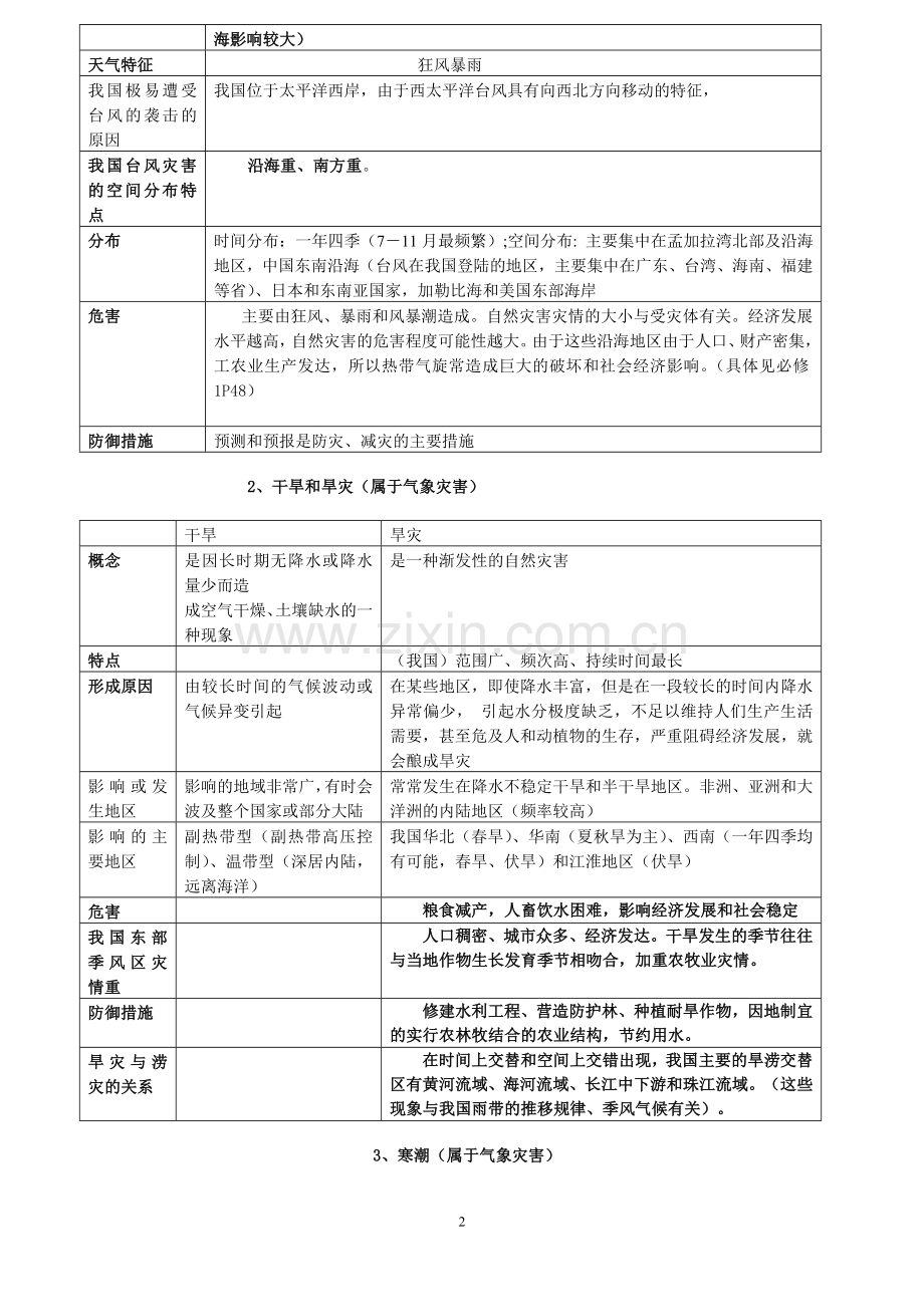 高中地理选修5《自然灾害与防治》.doc_第2页