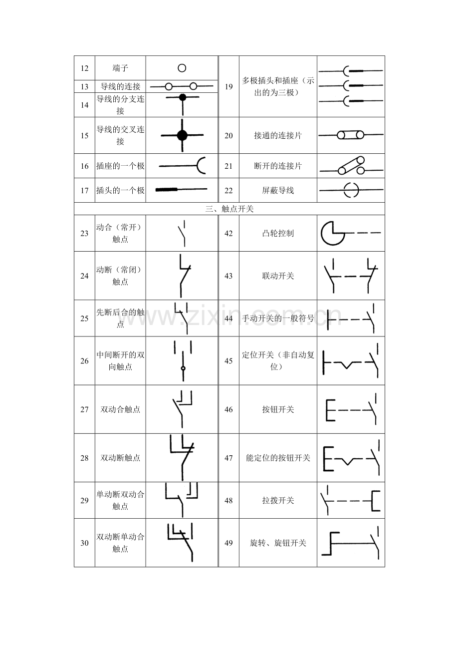 汽车电路图常用符号.doc_第2页