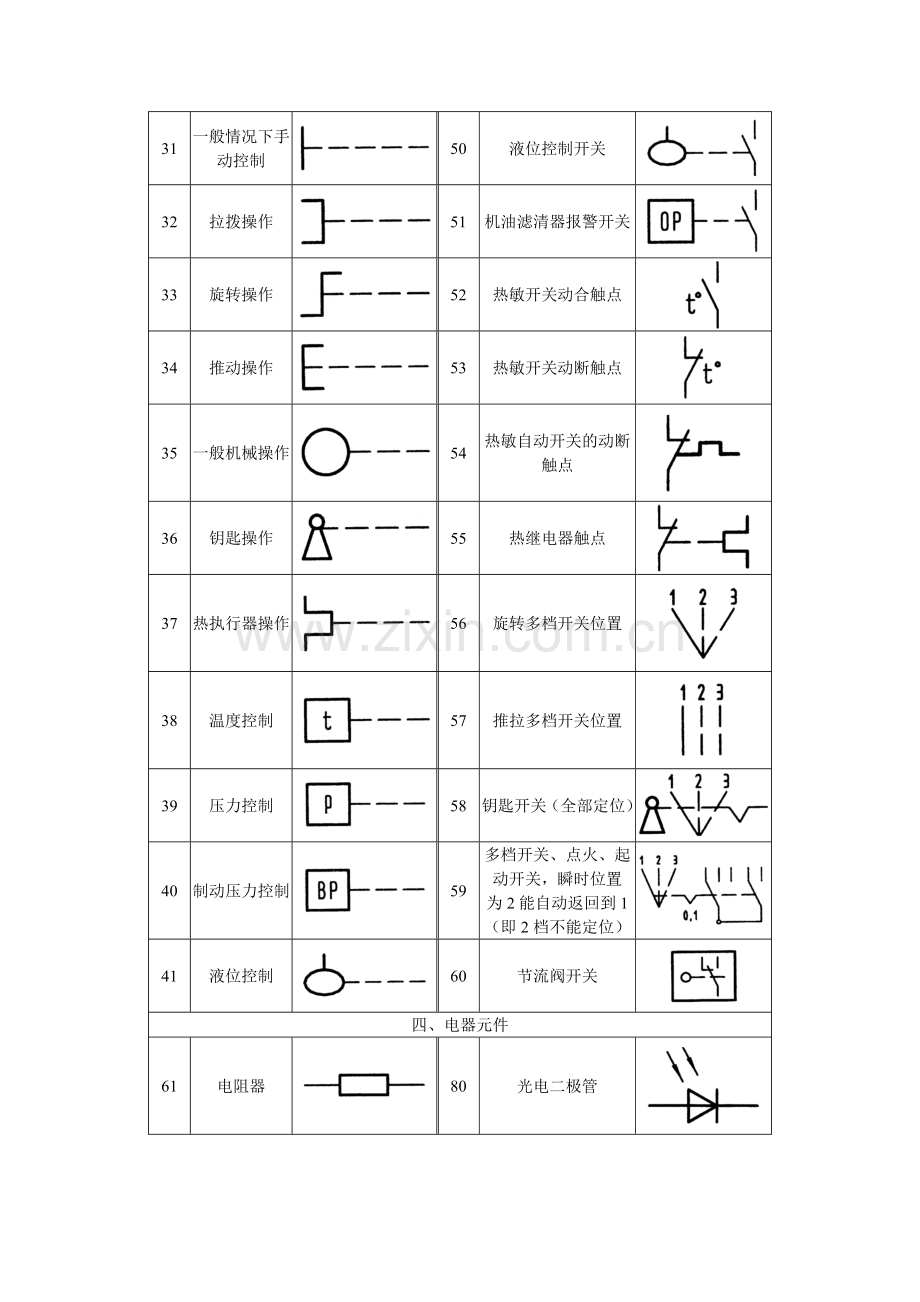 汽车电路图常用符号.doc_第3页