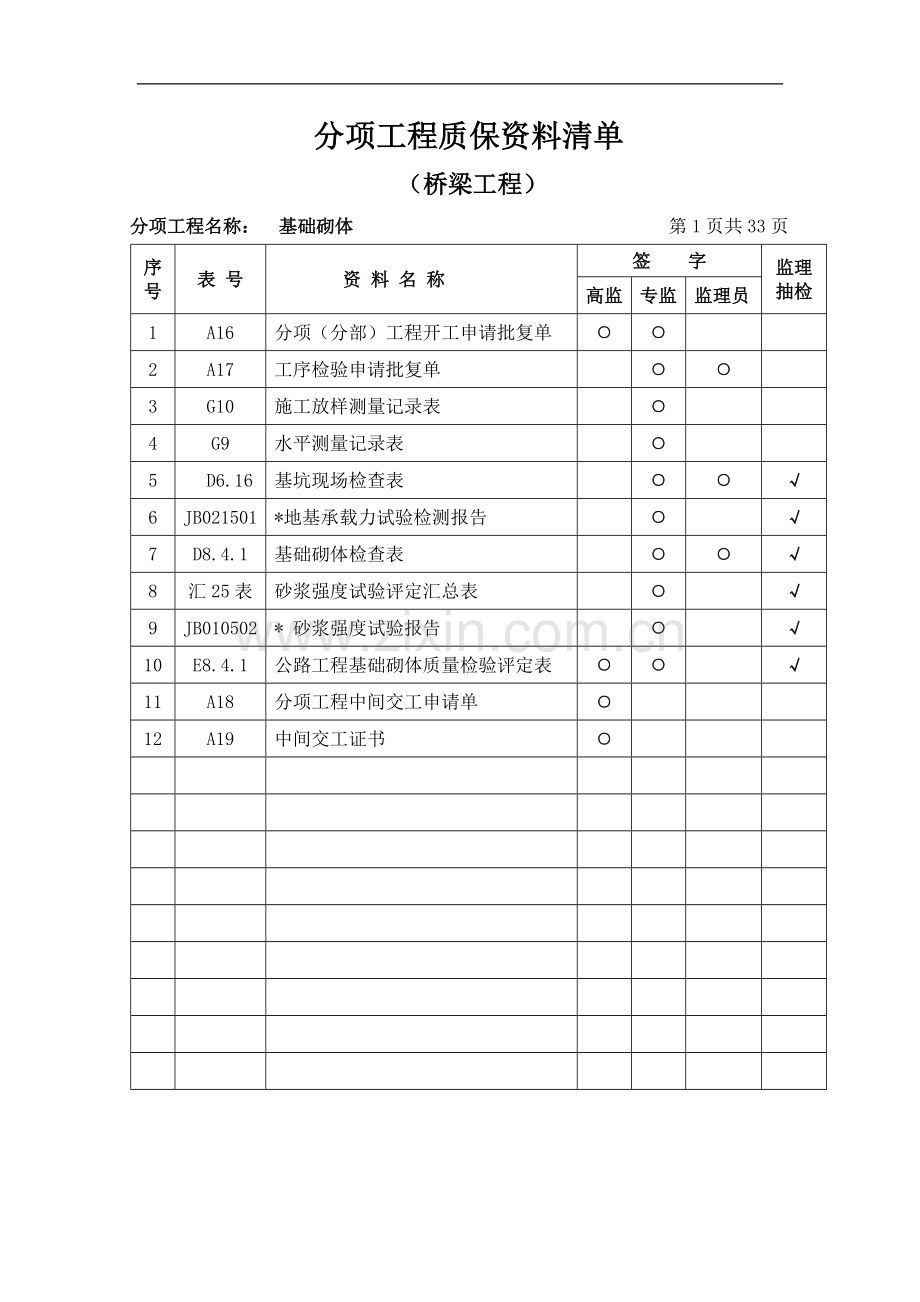 公路桥梁工程质保资料清单.doc_第3页