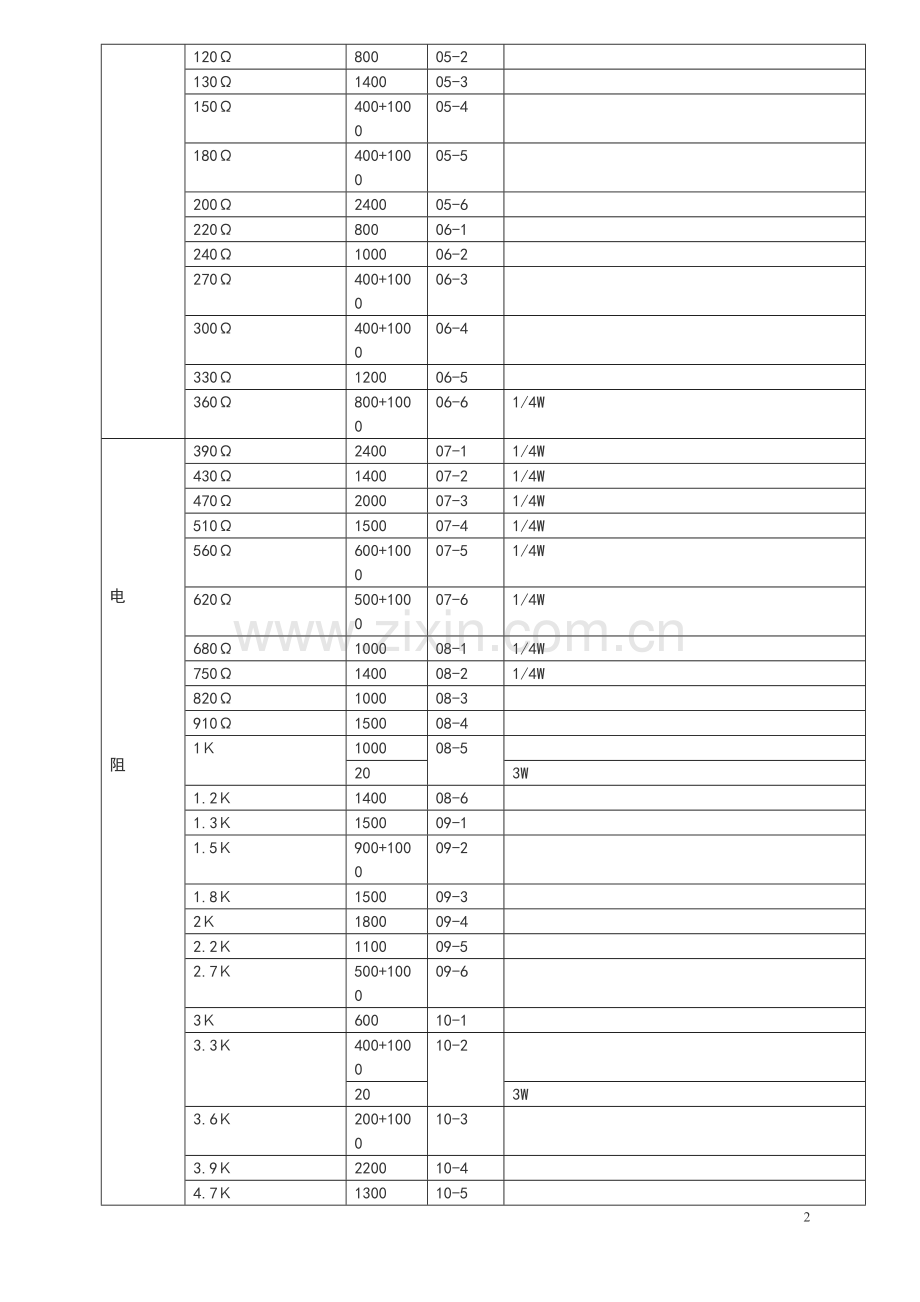 元器件清单.doc_第2页