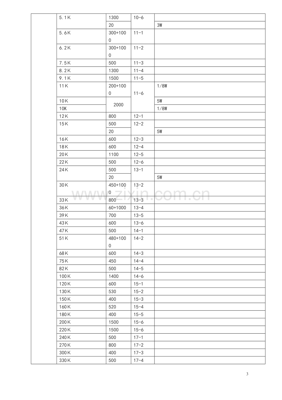 元器件清单.doc_第3页