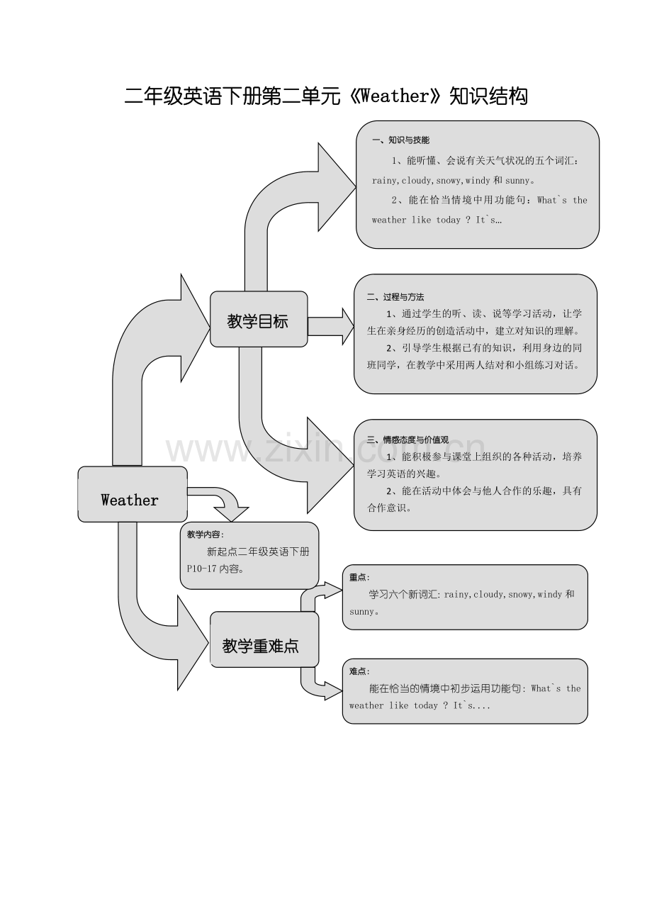 新起点英语(一起点)-二年级下-unit2-习题.doc_第1页