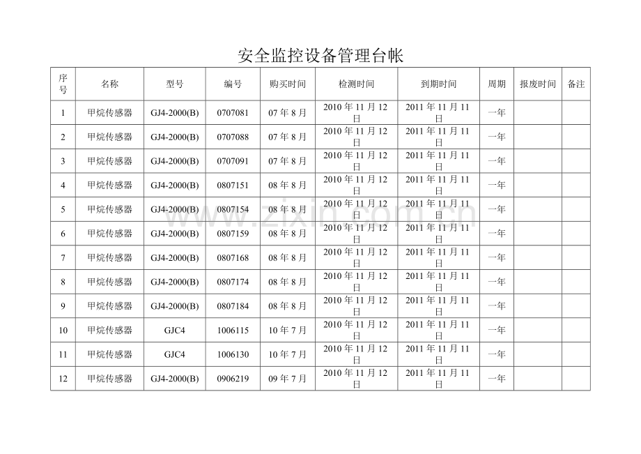 设备管理明细表.doc_第1页