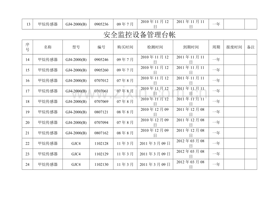 设备管理明细表.doc_第2页