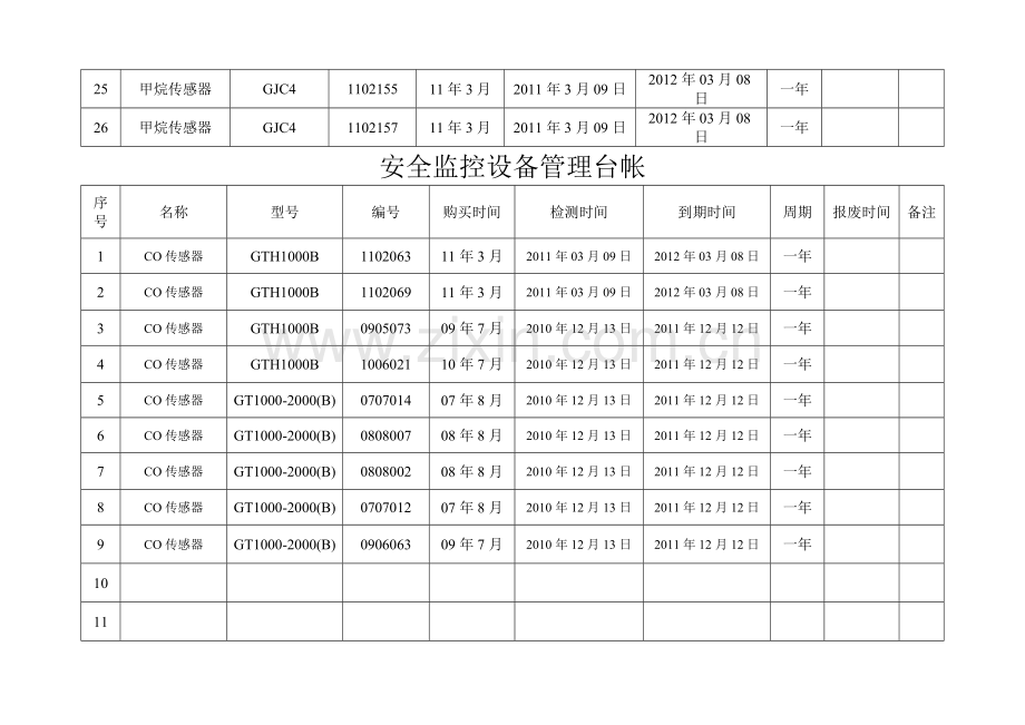 设备管理明细表.doc_第3页