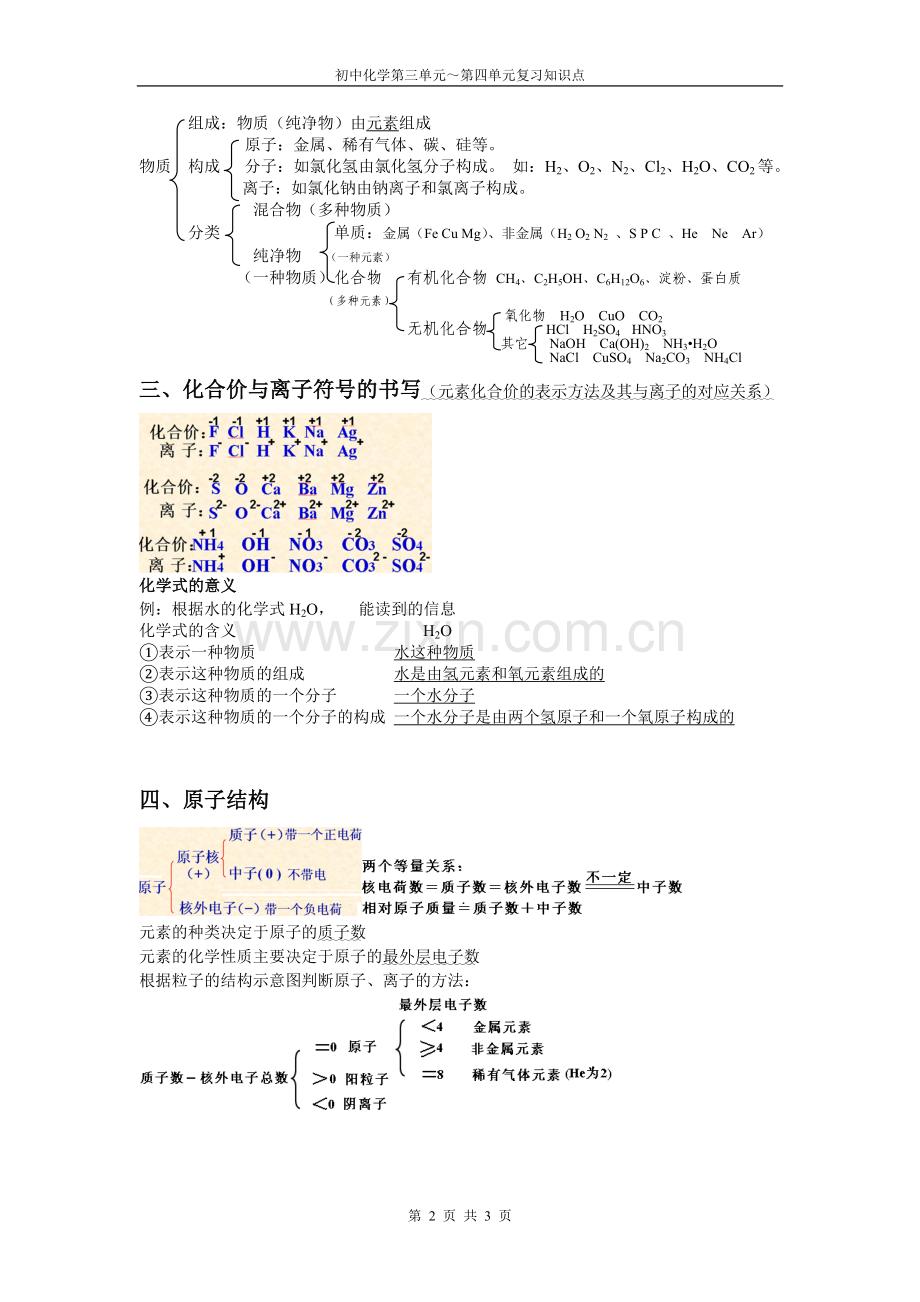 初中化学第三单元第四单元复习知识点.doc_第2页