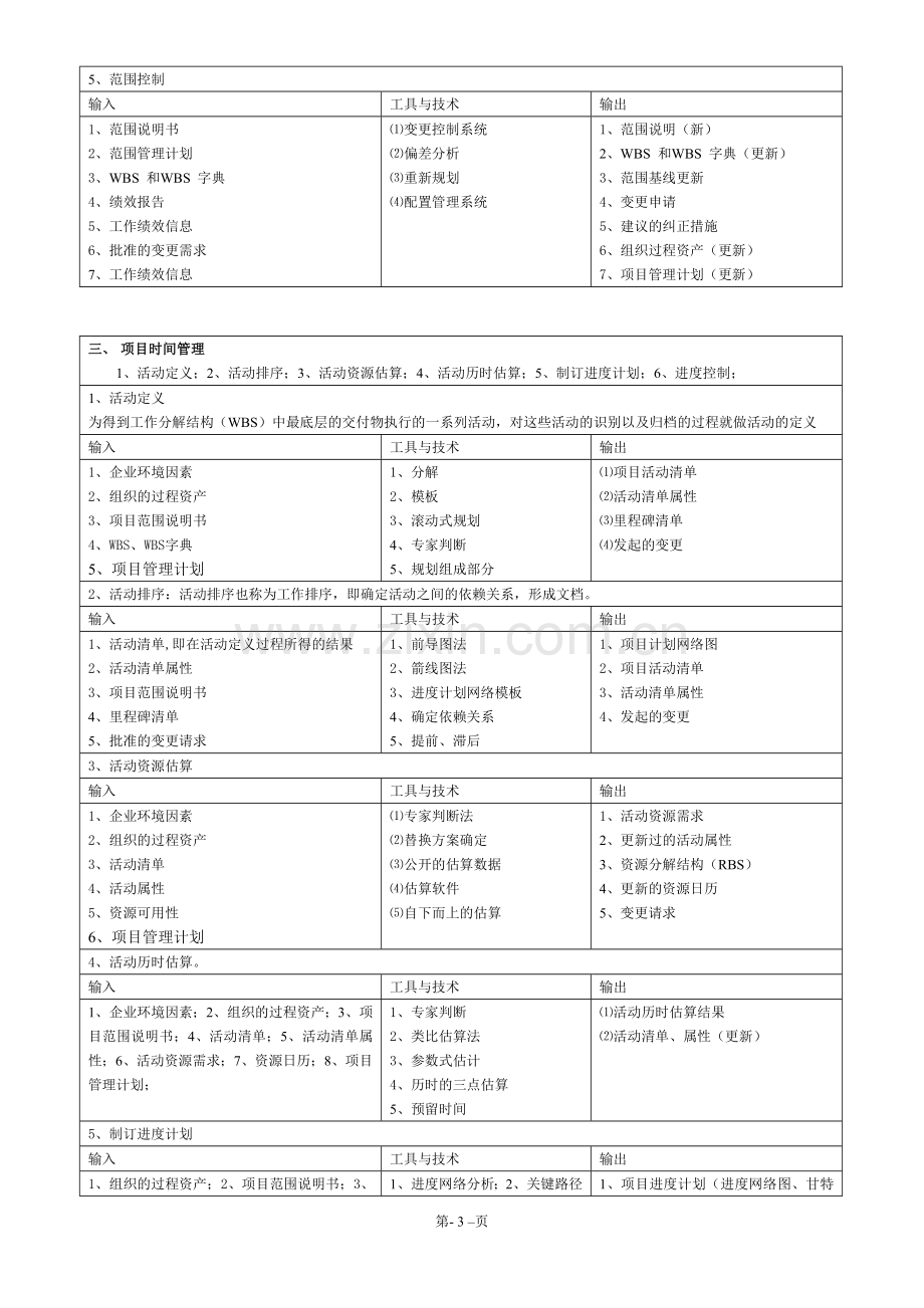 信息系统项目管理九大管理输入输出工具方法汇总.doc_第3页