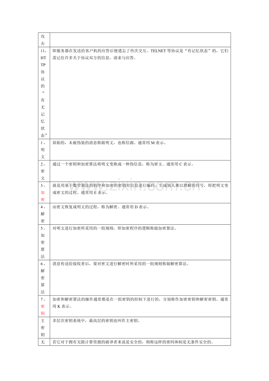 电子商务安全导论名词解释、简答题.doc_第2页