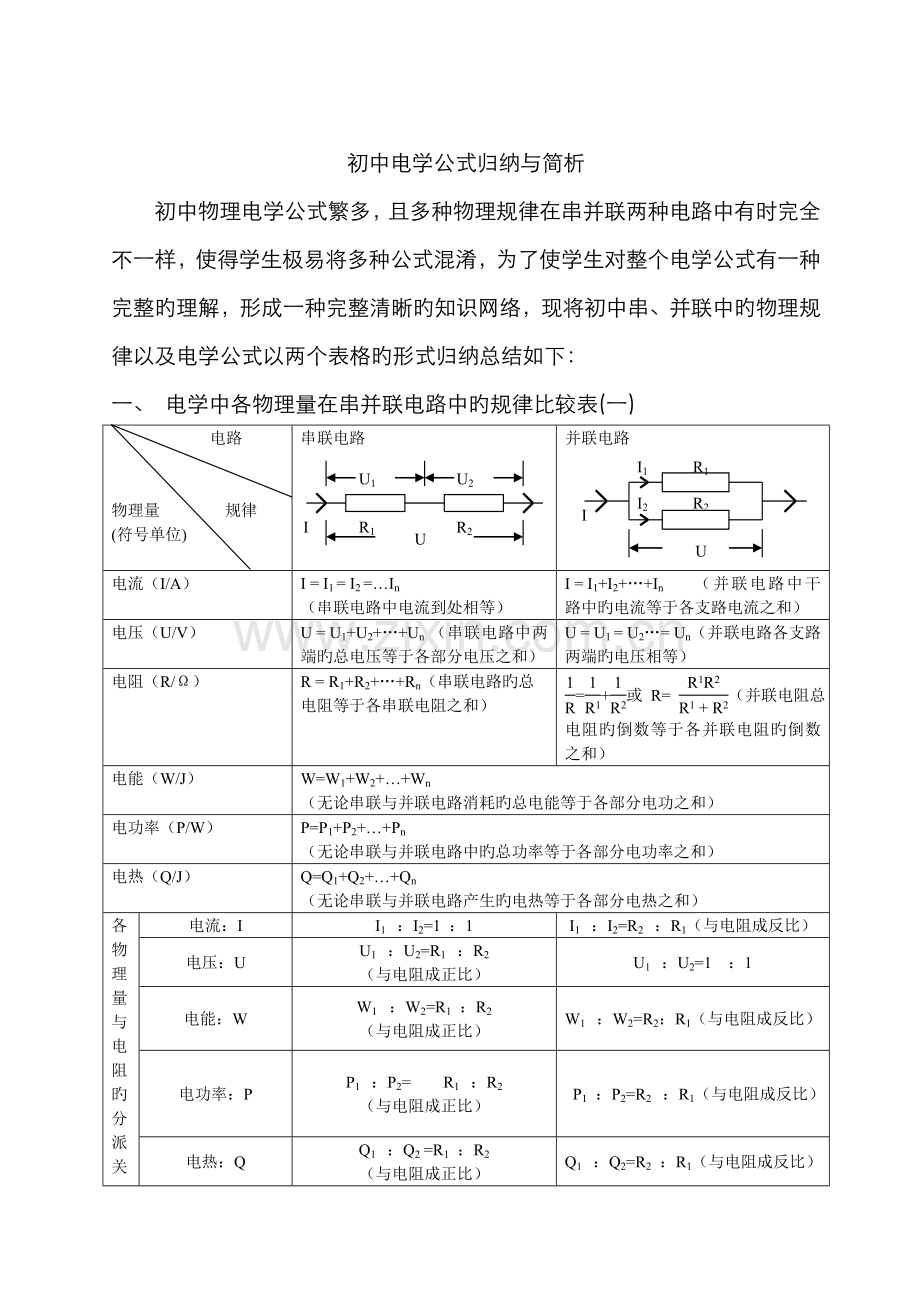 2022年初中物理电学知识点总结精华.doc_第1页