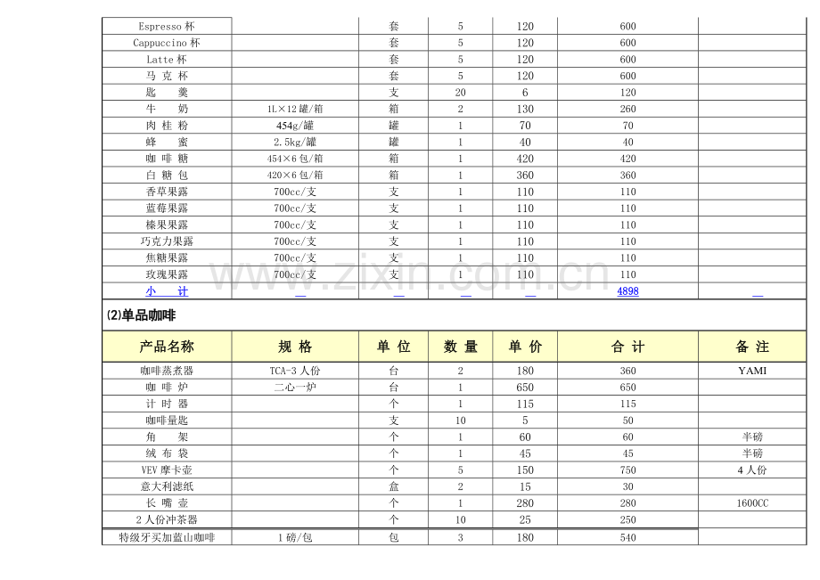 开咖啡等饮品店设备预算方案.doc_第3页