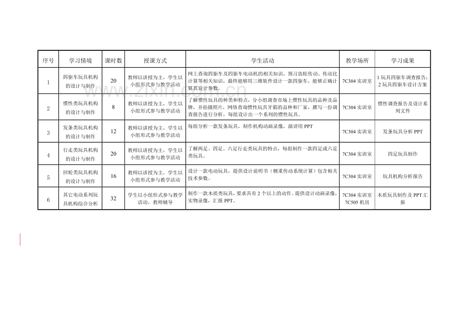 玩具机构设计与制作课程学习指南(11设计)2.doc_第2页