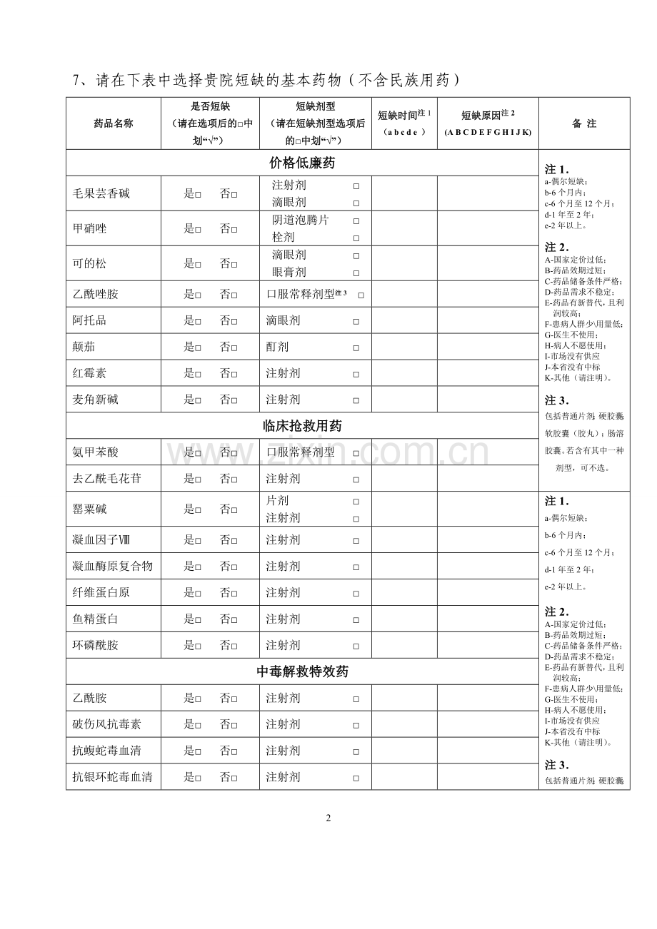 短缺基本药物现状及保障措施调查问卷.doc_第2页