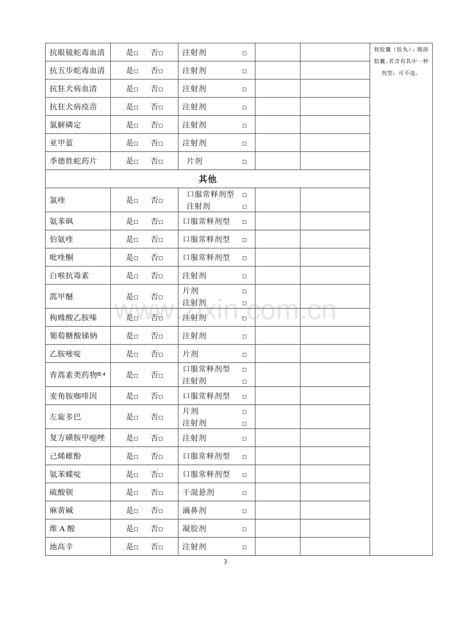 短缺基本药物现状及保障措施调查问卷.doc_第3页