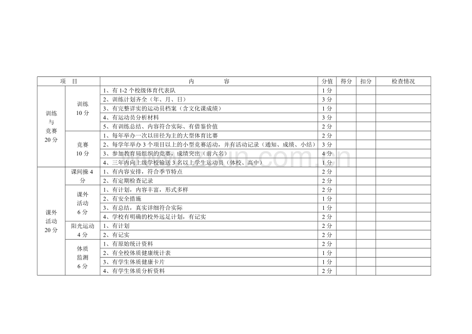 学--校--体--卫--艺--档--案--检--查--评--分--表.doc_第2页