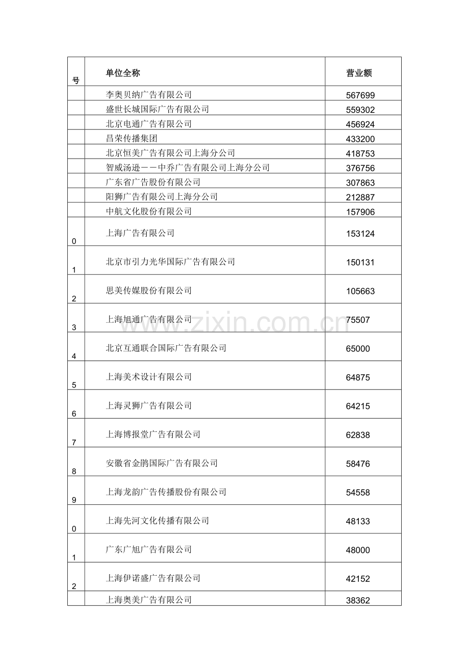 广告公司3.doc_第1页