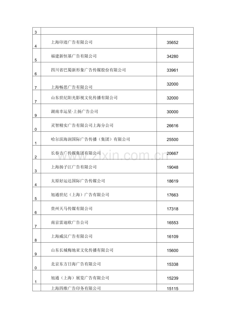 广告公司3.doc_第2页