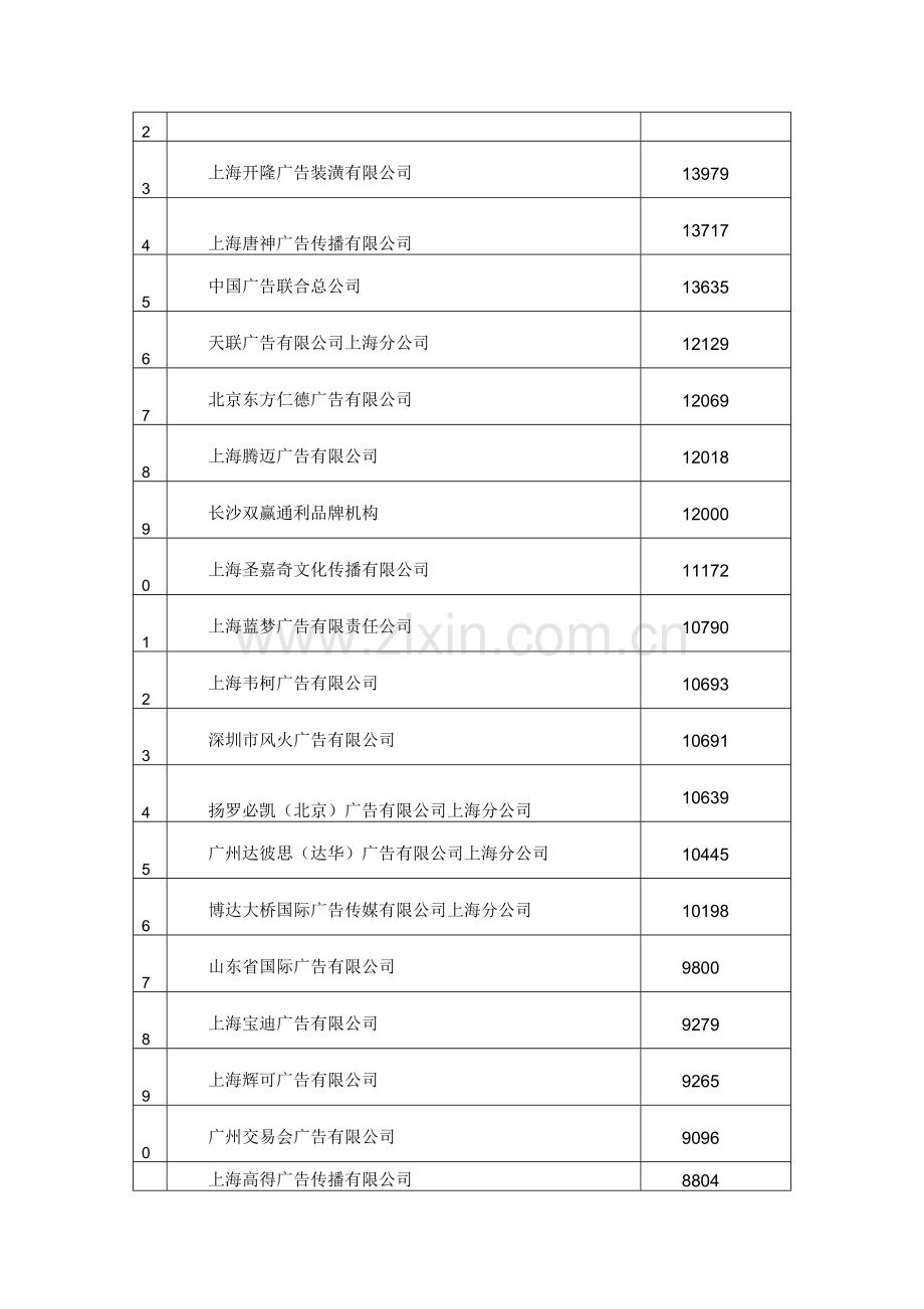 广告公司3.doc_第3页