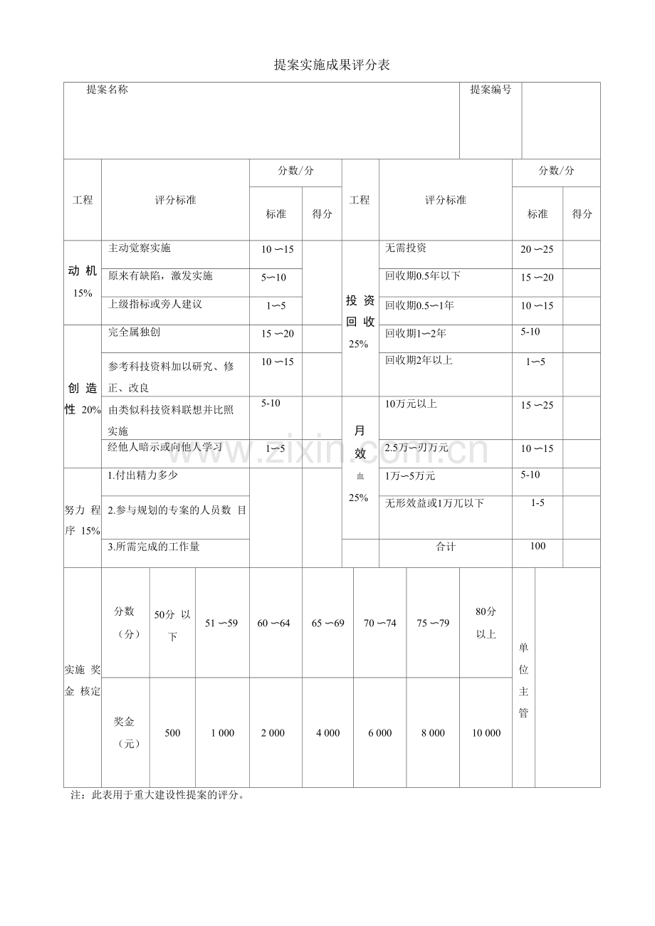 提案实施成果评分表、员工提案改善评分表.docx_第1页