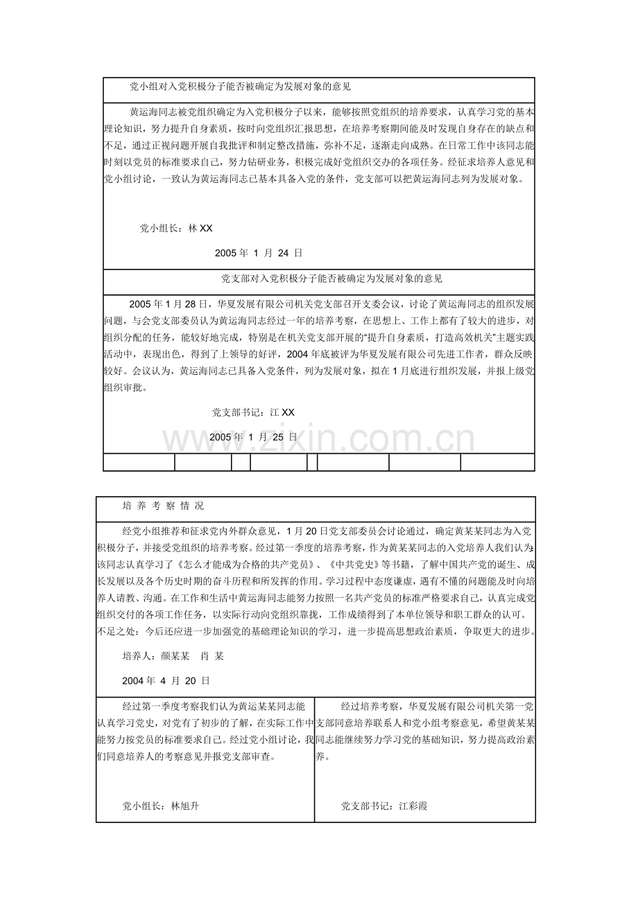 党小组对入党积极分子能否被确定为发展对象的意见.doc_第1页