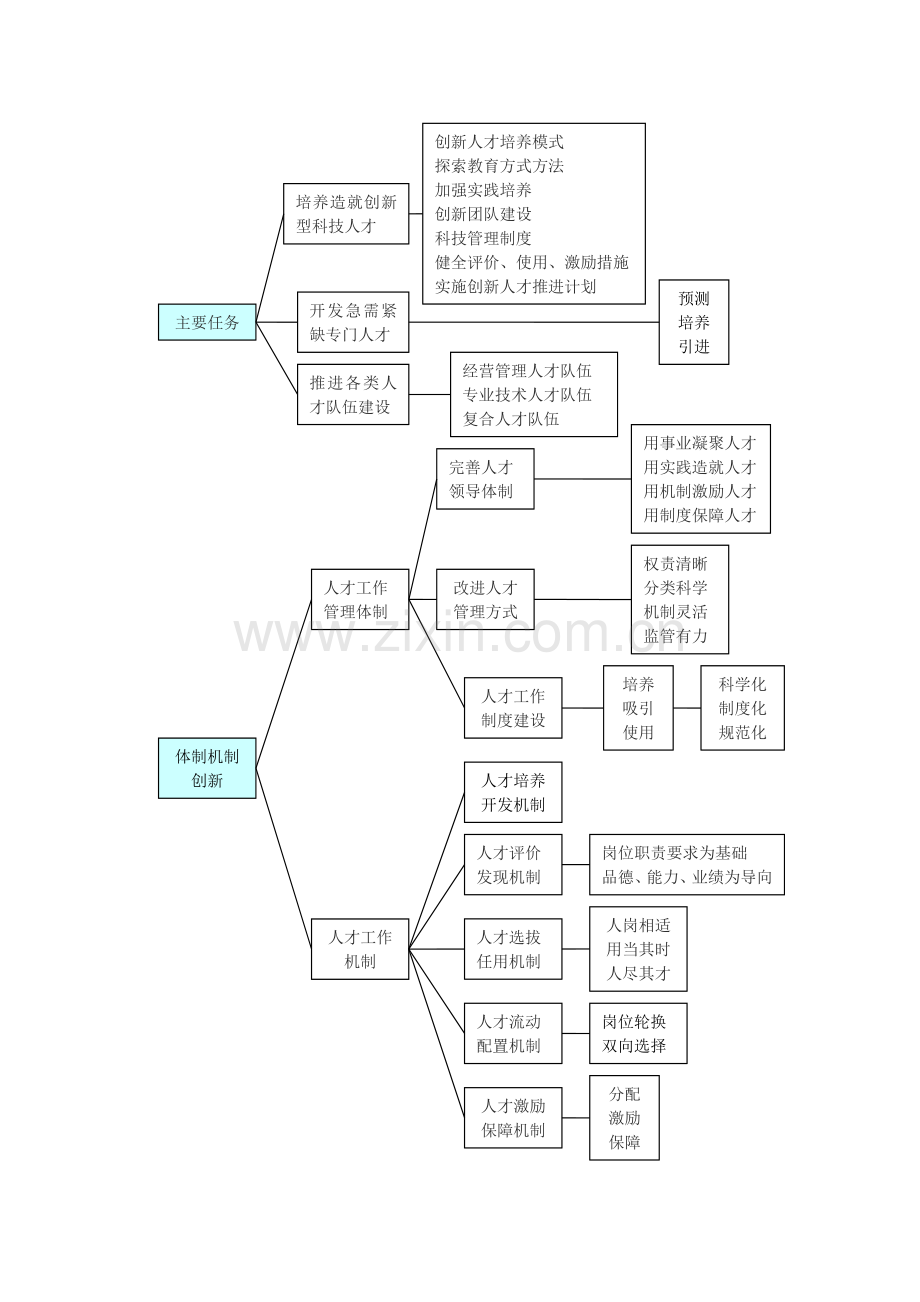 人才队伍建设.doc_第2页