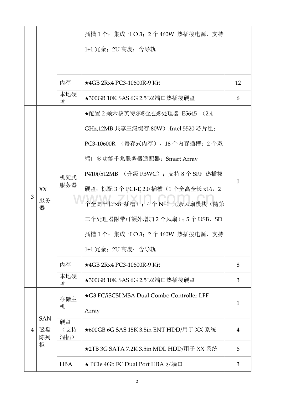 医院数据中心方案.doc_第2页