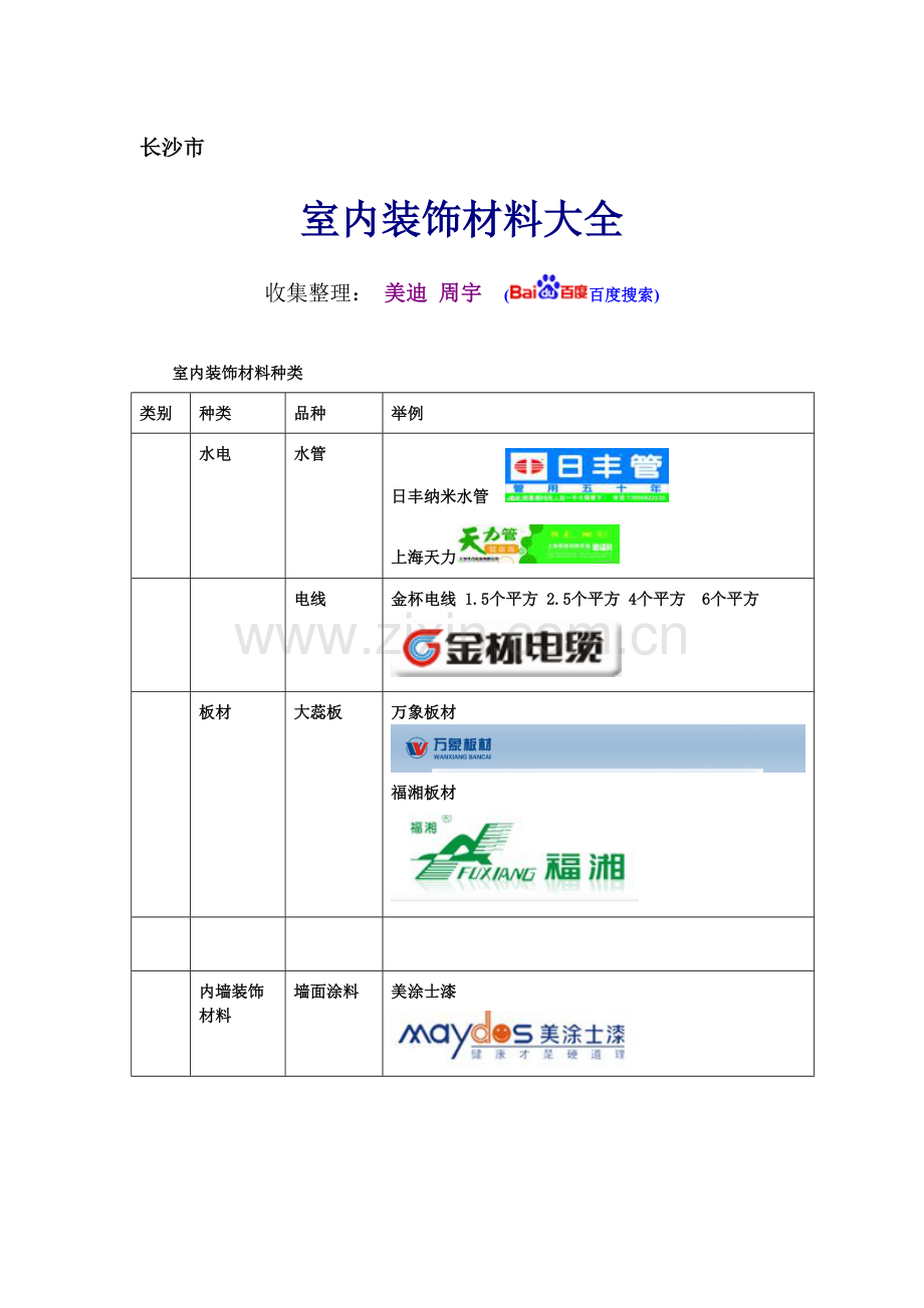 长沙室内装饰材料大全.doc_第1页