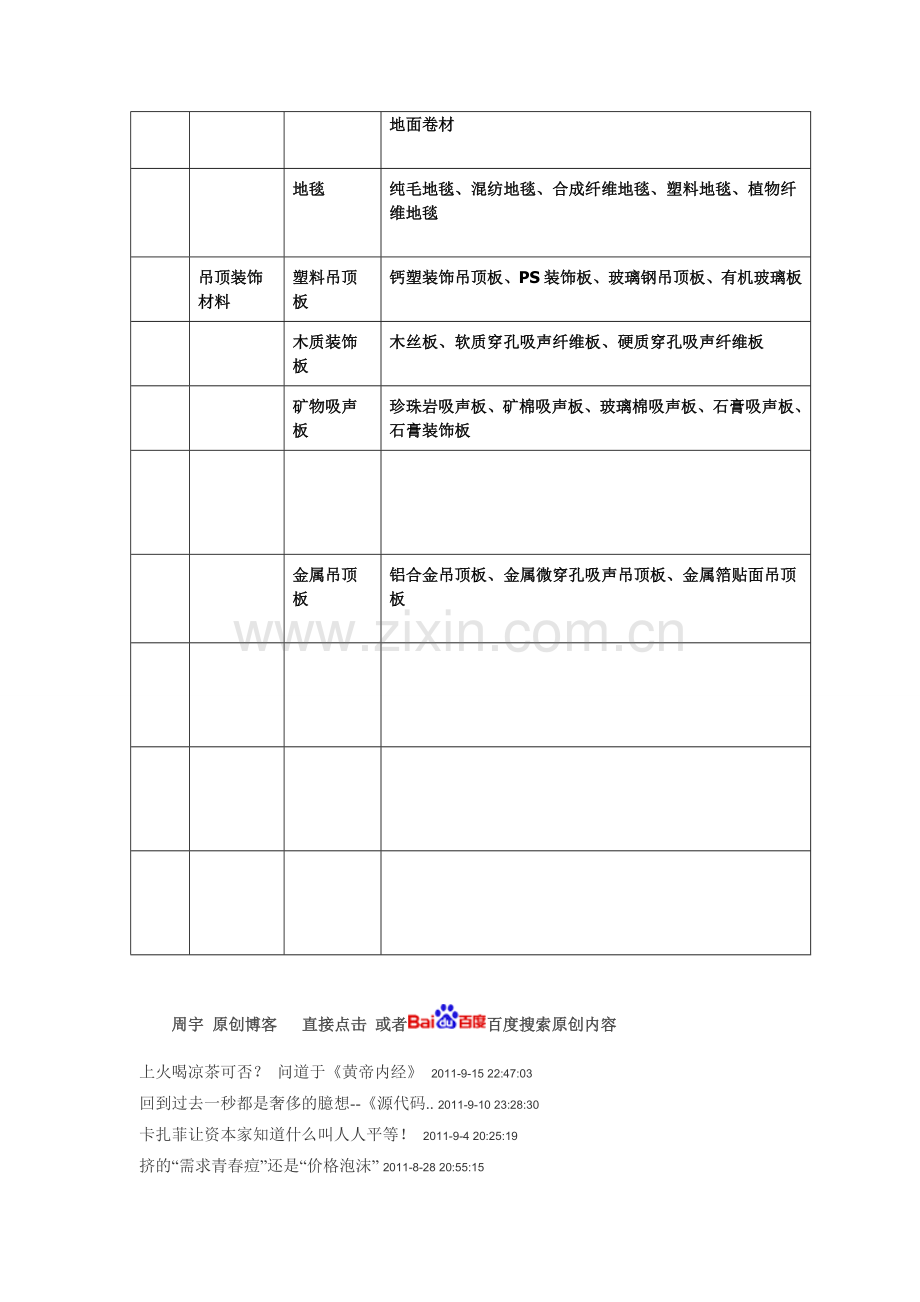 长沙室内装饰材料大全.doc_第3页