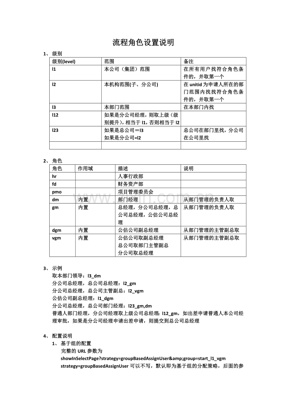 流程角色设置说明1.doc_第1页