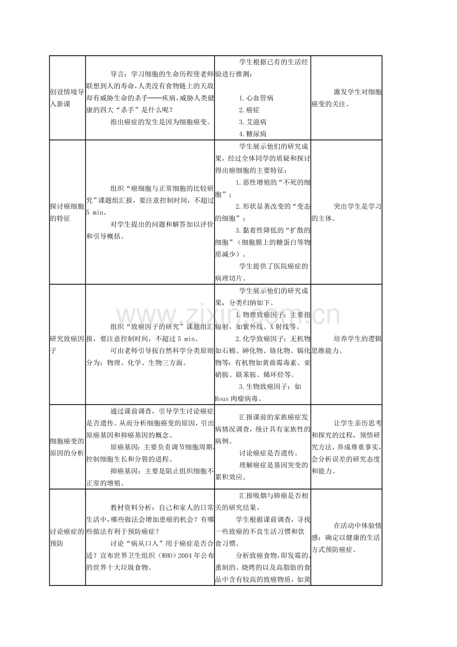 教师用书细胞的癌变 教学设计与案例.doc_第2页