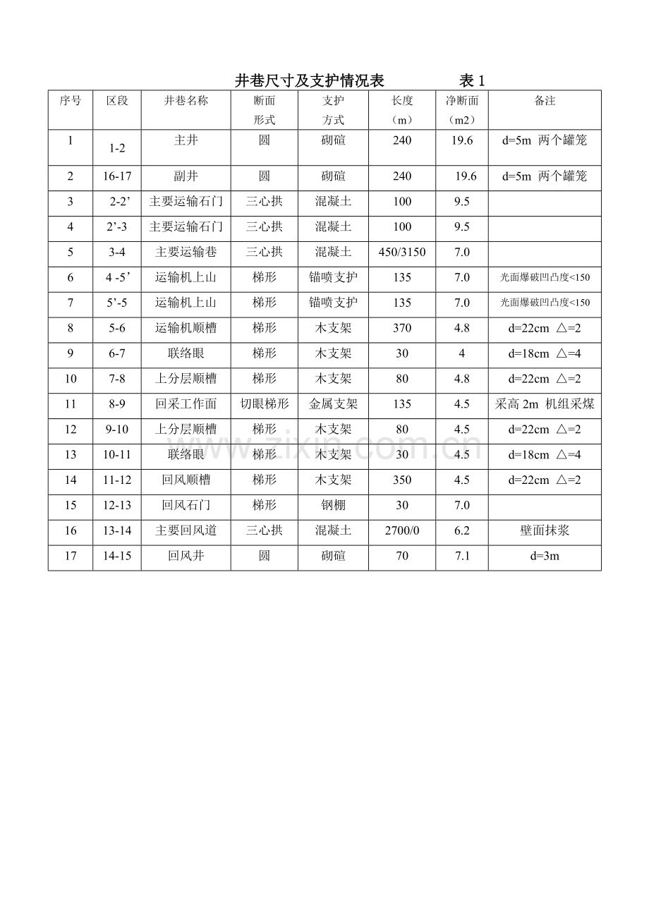 矿井通风与安全课程设计大纲.doc_第3页