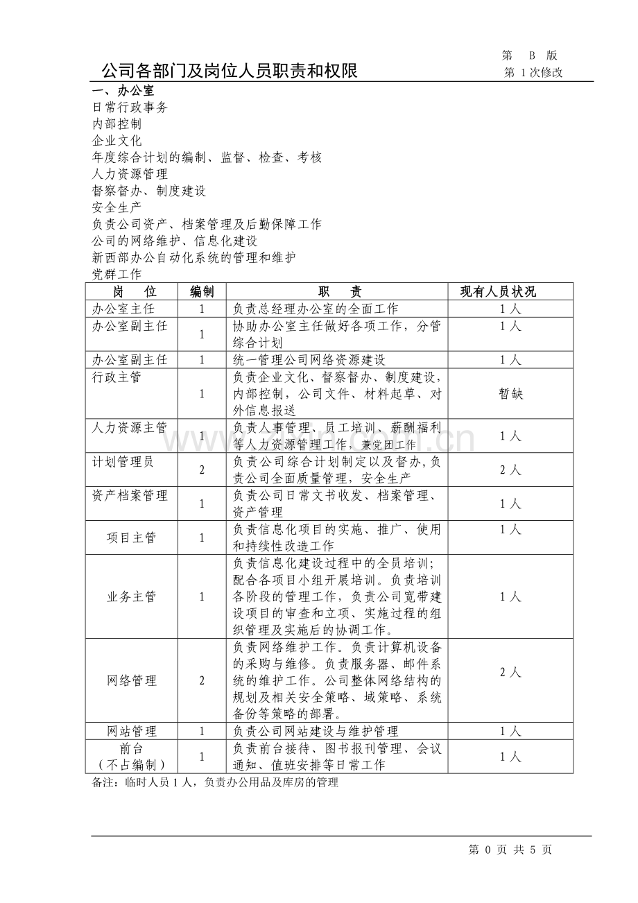 公司各部门及岗位人员职责及权限.doc_第1页