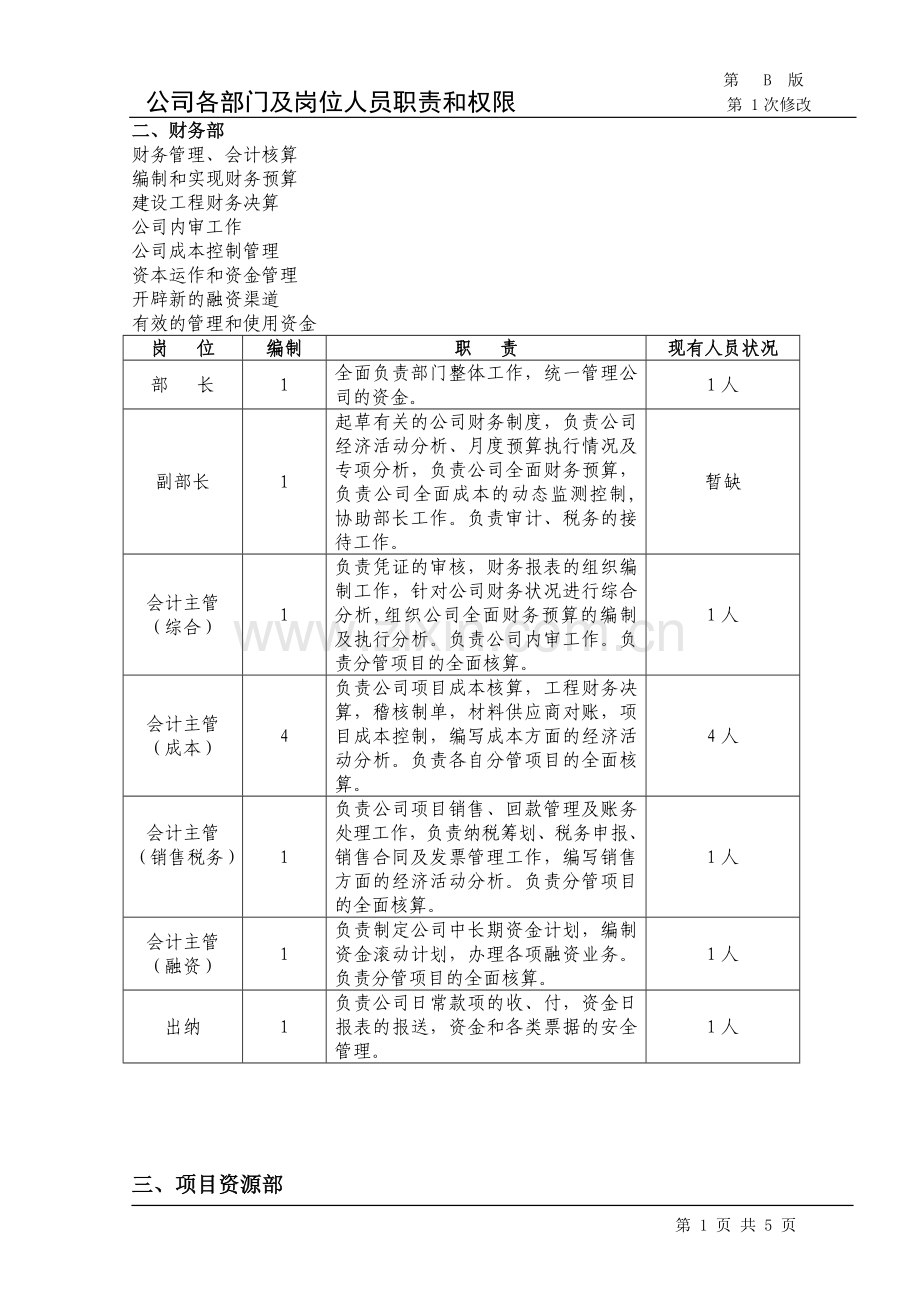 公司各部门及岗位人员职责及权限.doc_第2页