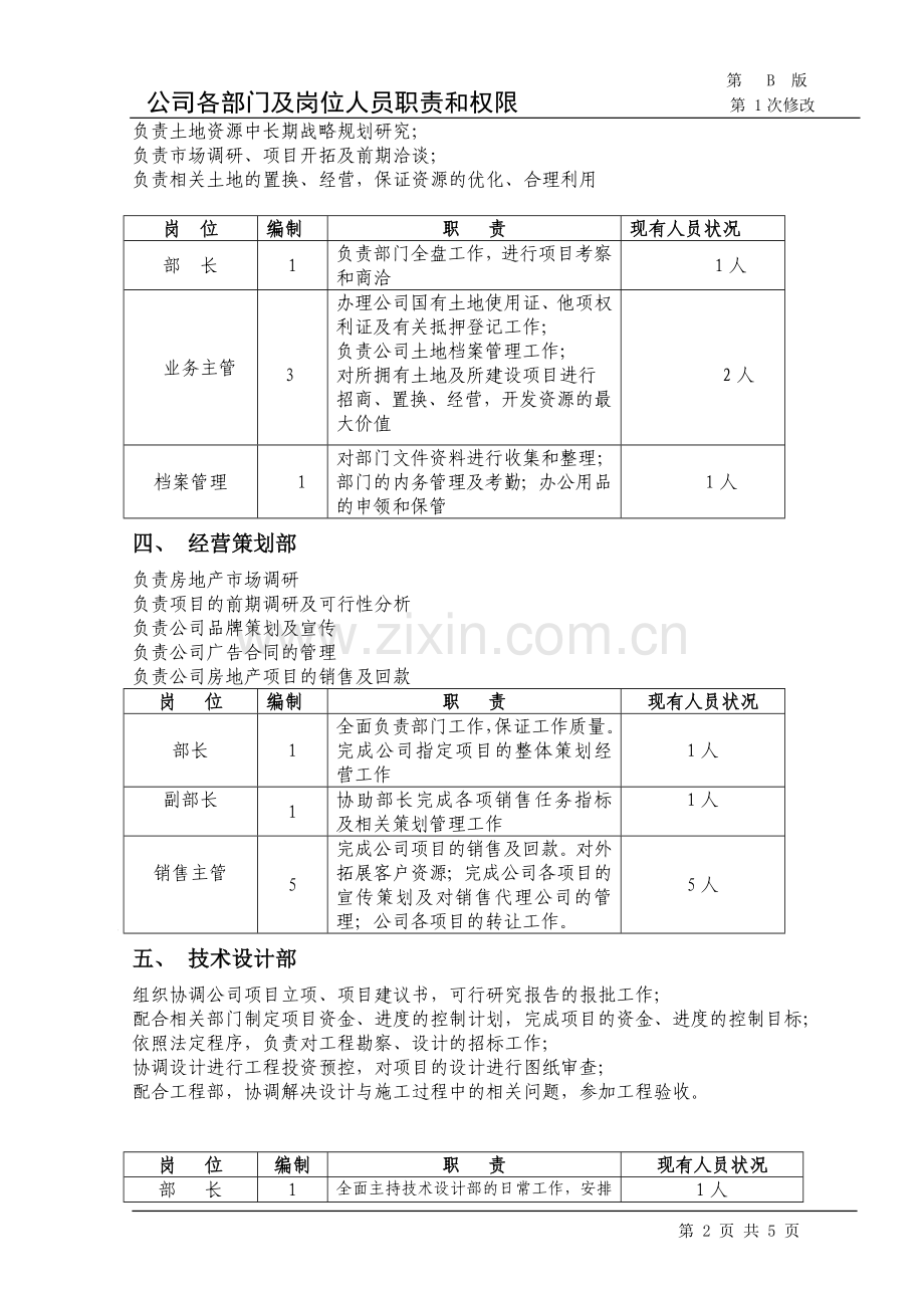 公司各部门及岗位人员职责及权限.doc_第3页