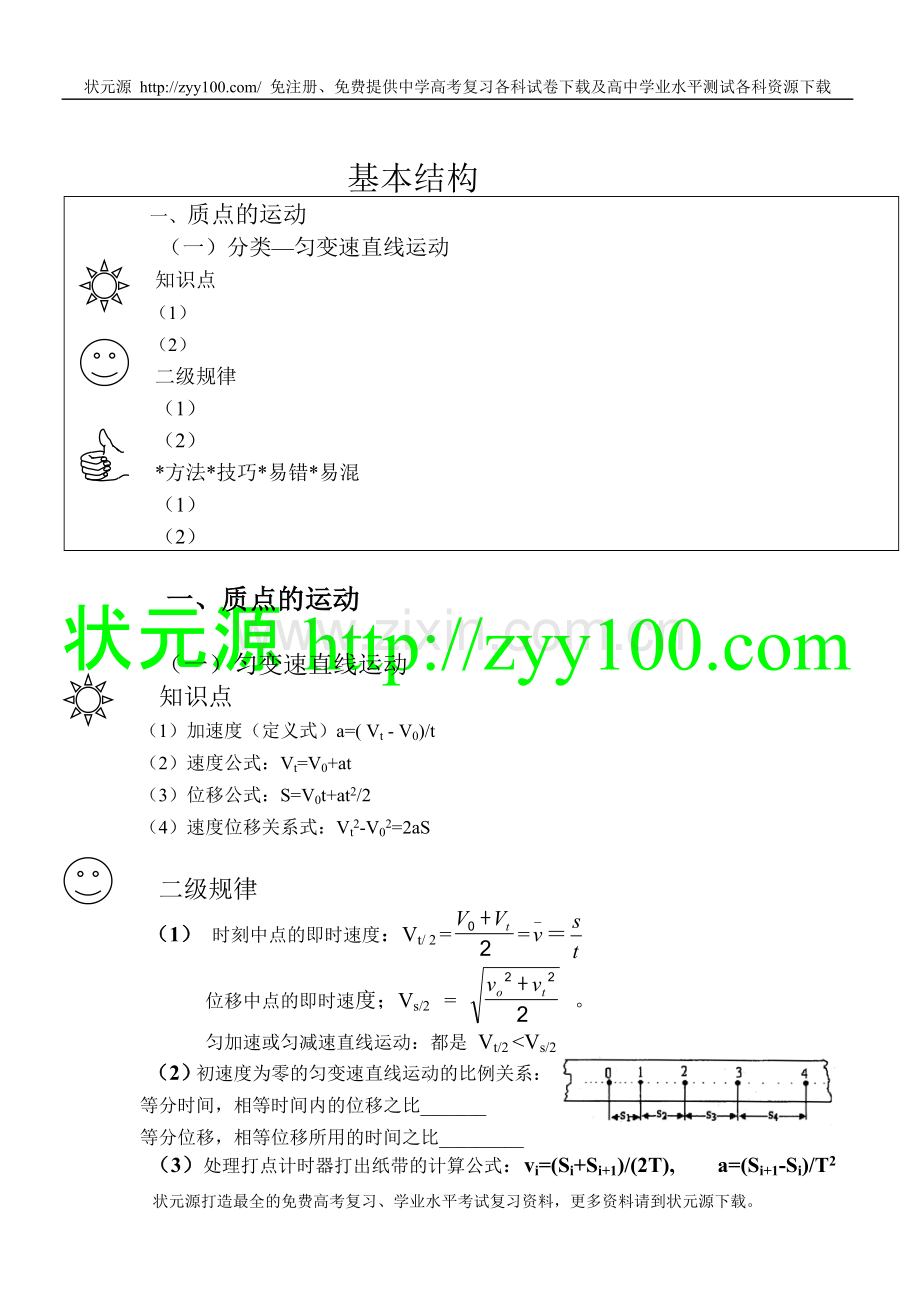 高中物理知识总汇-二级规律-方法技巧易错易溷.doc_第2页