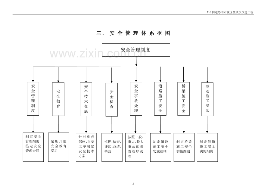 安全监理体系内容.doc_第3页